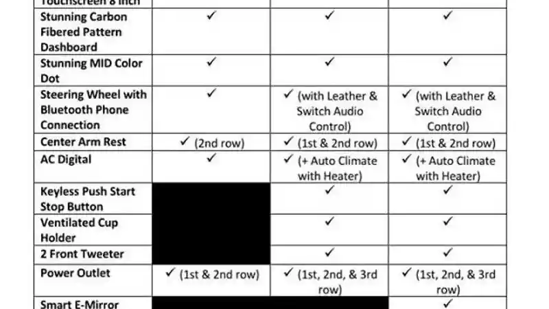 Foto - Bocoran Spek Lengkap 3 Varian Suzuki XL7