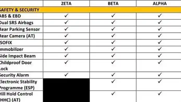 Foto - Bocoran Spek Lengkap 3 Varian Suzuki XL7