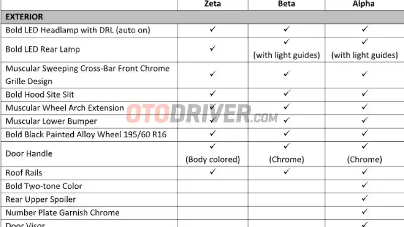 Foto - Spek dan Fitur Lengkap Suzuki XL7