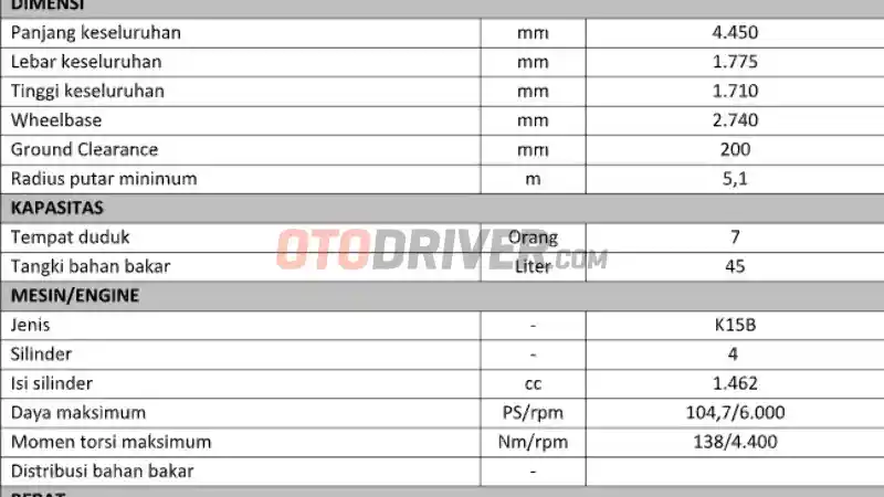 Foto - Spek dan Fitur Lengkap Suzuki XL7