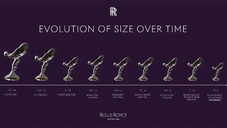 Foto - Lambang Rolls-Royce Didesain Ulang Agar Lebih Aerodinamis