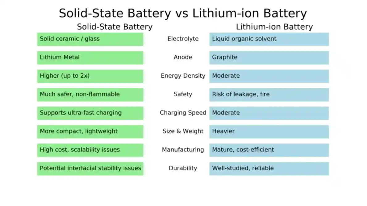 Foto - Mengenal Lebih Jauh Solid State Battery, Nyawa Baru Mobil Listrik