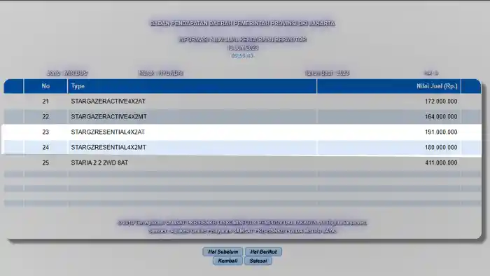 Foto - Hyundai Stargazer X Akan Lebih Murah dari Varian Tertinggi Saat Ini? 