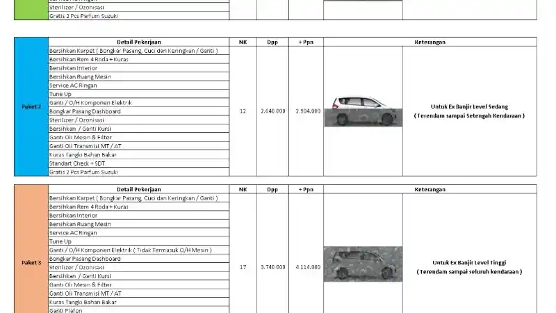 Foto - Mobil Suzuki Anda Terendam Banjir? Berikut Biaya Servicenya