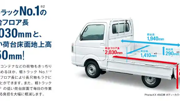 Foto - Perbedaan Carry Versi Jepang dengan Calon Generasi Baru di Indonesia