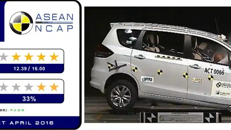 Foto - Kumpulan Hasil Crash Test LMPV yang Dipasarkan di Indonesia