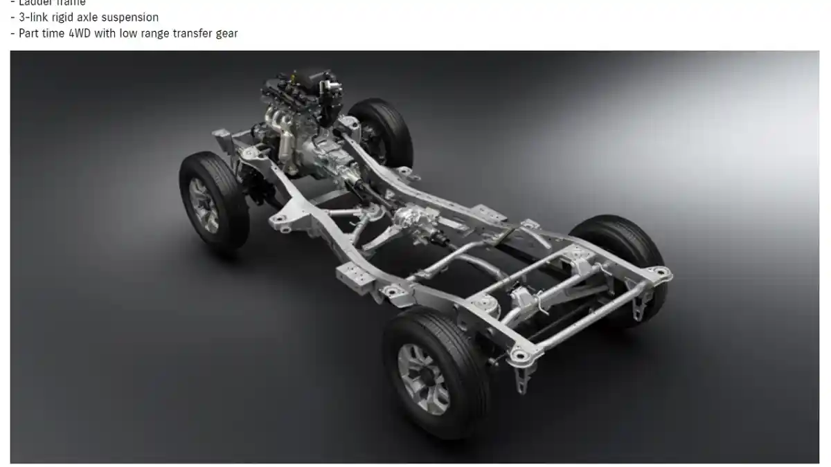 Foto - Suzuki Jimny Generasi Terbaru Resmi Muncul! Ada Varian Sierra (8 Foto)