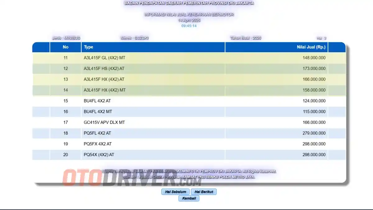 Foto - Suzuki Fronx Disinyalir Punya Harga Menarik, Lebih Murah Dari Honda WR-V