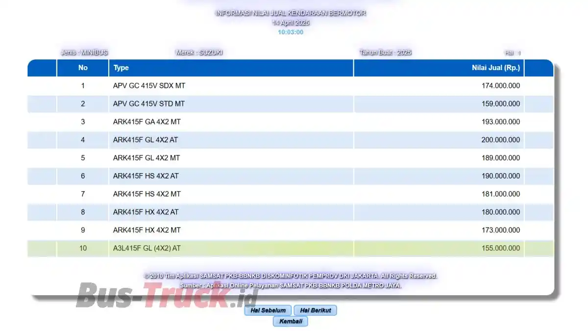 Foto - Suzuki Fronx Disinyalir Punya Harga Menarik, Lebih Murah Dari Honda WR-V