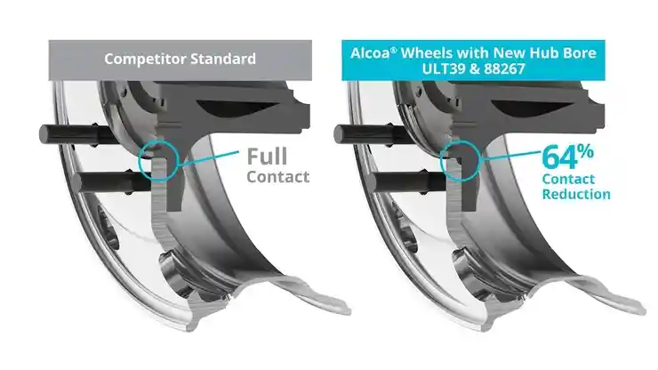 Foto - Alcoa Wheels Luncurkan Pelek Terbaru untuk Truk, Bobot Lebih Ringan