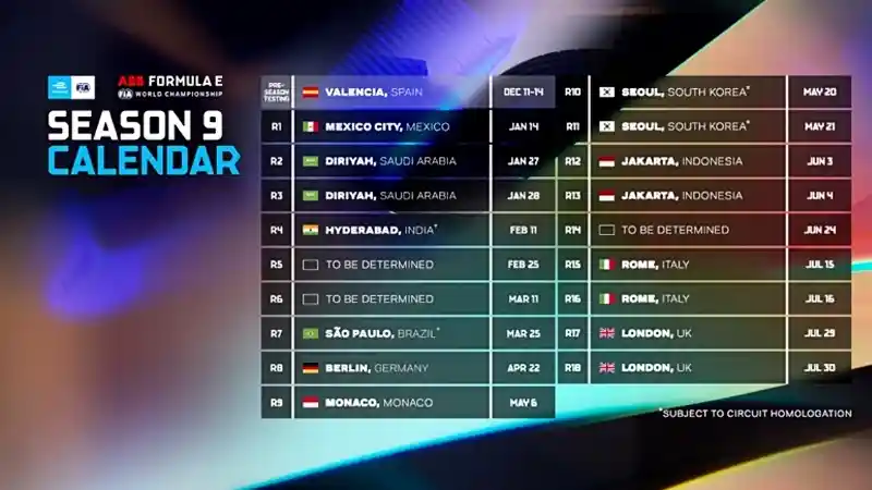 Foto - Antusiasme Tinggi, Formula E Jakarta 2023 Digelar Dua Kali