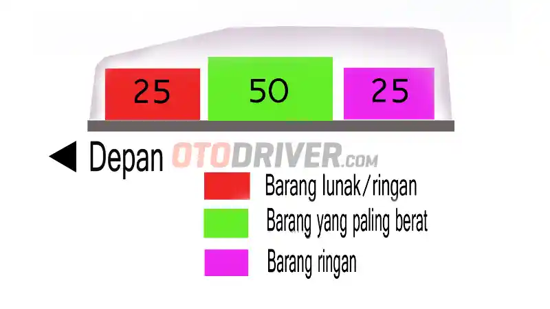 Foto - Mudik Pakai Roofbox? Jangan Sembarangan Angkut Barang Bawaan