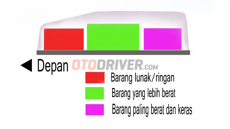 Foto - Mudik Menggunakan Roofbox, Ada Strateginya