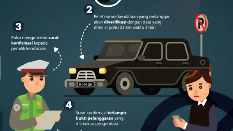 Foto - Tilang Elektronik Diberlakukan Mulai 23 April Secara Nasional, Ketahui Titiknya dan Konsekuensinya
