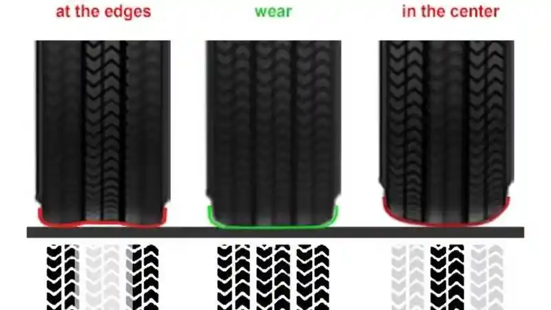 Tips - Musim Hujan, Ingat Tekanan Ban