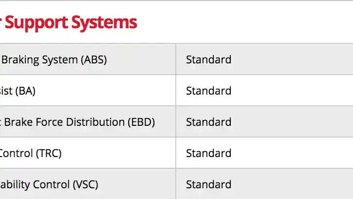 Foto - Toyota Avanza Buatan Indonesia di Afrika Dapatkan Fitur Keselamatan Baru