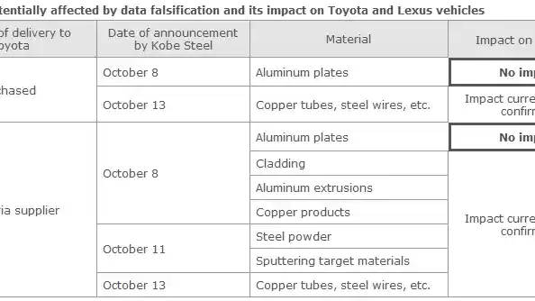 Foto - Toyota Tepis Berita Miring Terkait Bahan Baku Aluminium Kualitas Rendah