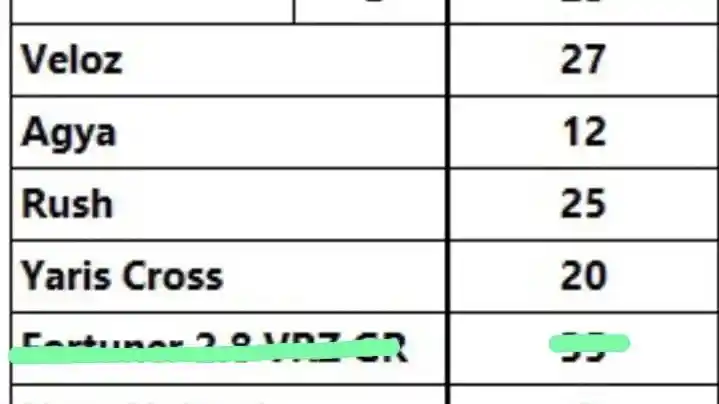 Foto - Banjir Diskon Line Up Toyota Terbaru, Fortuner Rp 20 Juta Hingga Rush Rp 25 Juta