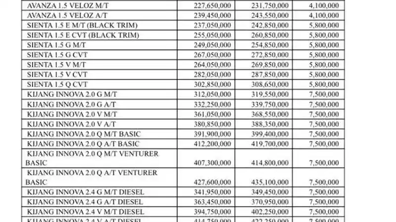 Foto - Daftar Harga MPV Toyota Setelah BBN-KB Naik