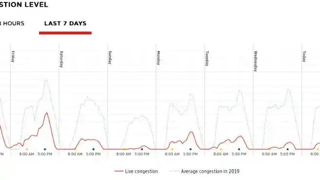 Foto - Kemacetan Jakarta Benar-benar Menurun