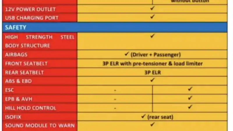 Foto - Perbedaan Spesifikasi Varian Standard Range dan Long Range Dari Wuling Air EV