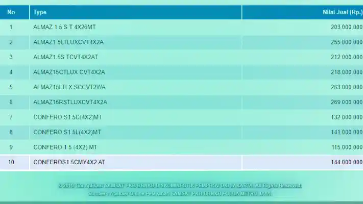 Foto - Akhirnya Wuling Confero Punya Pilihan Girboks Matik.