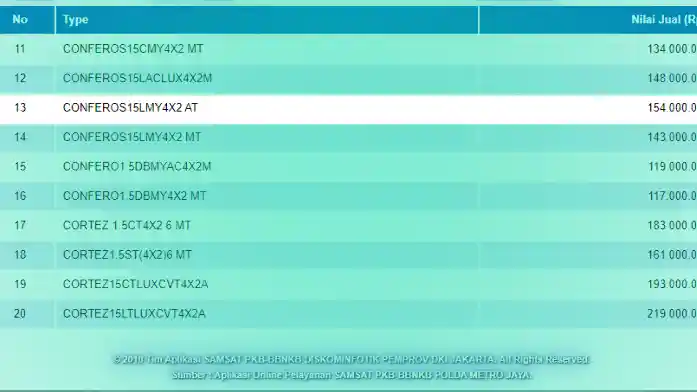 Foto - Akhirnya Wuling Confero Punya Pilihan Girboks Matik.