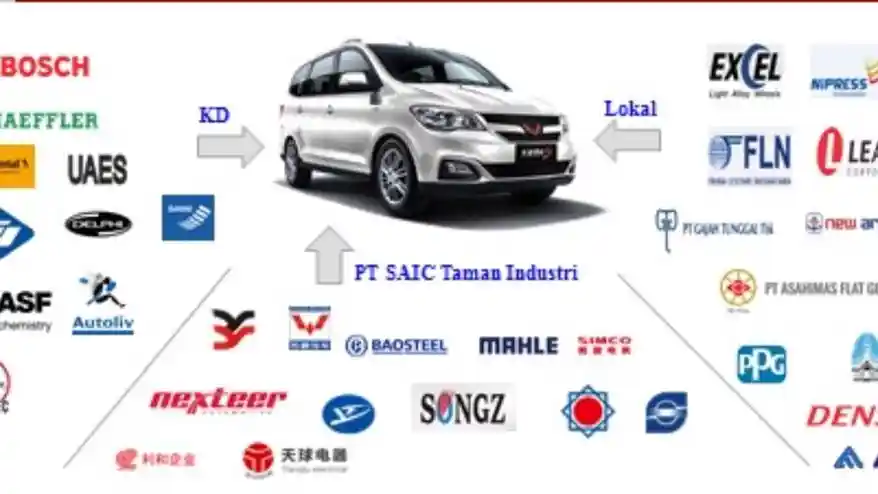 Foto - Wuling Klaim Produknya Pakai Berbagai Komponen Merek Terkenal