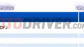 Foto - Terungkap! Daihatsu Xenia Model Baru Bakal Gunakan Mesin 1.500 CC