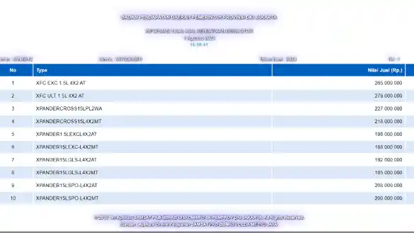 Foto - NJKB Mitsubishi New SUV Terdaftar, Ada Dua Varian