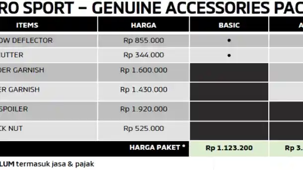 Foto - Daftar Harga Aksesoris Resmi Mitsubishi Xpander dan Pajero Sport