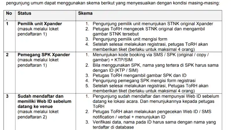 Foto - Mitsubishi Memulai Kampanye Penuh Hiburan Dari Bekasi, Ini Cara Masuknya