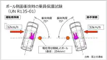  Ini Salah Satu Contoh Skandal Safety Daihatsu 