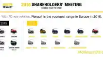  Materi Rapat Renault Bocor, Ini Dia 4 Mobil Yang Akan Meluncur Di 2016!