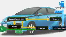  Video : Cara Kerja Mobil Hidrogen Toyota Mirai FCV