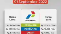  Benarkah Harga BBM Naik 1 September? 