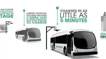  Bus Listrik Proterra Bisa Mengisi Di Halte, Sistem Diadopsi Dari Tesla