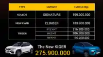  Harga Renault Kiger Terkuak, Lebih Mahal Dibandingkan Toyota Raize