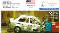  Akali Crash Test, Ini Penjelasan Proton