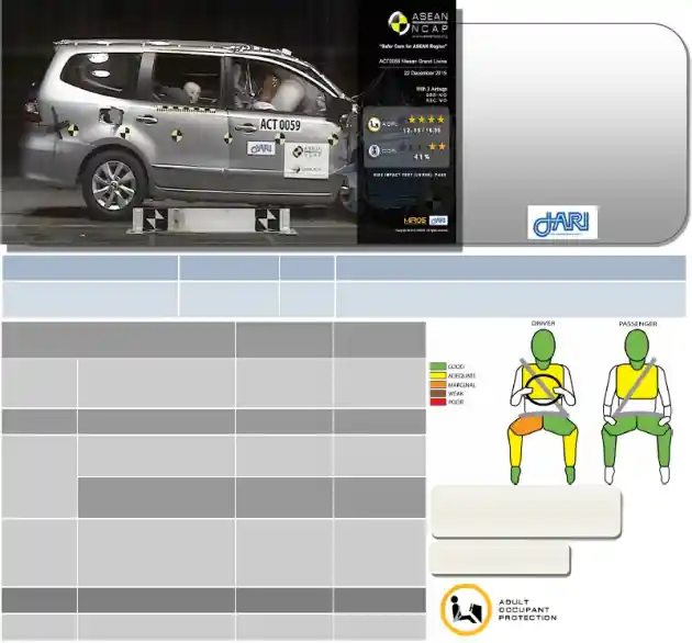 Foto - Ini Hasil Crash Test Nissan Grand Livina Bermodal 2 Airbag