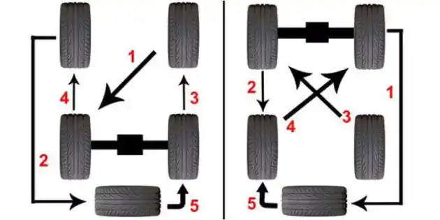 Foto - Perhatikan Hal Ini Ketika Hendak Merotasi Ban