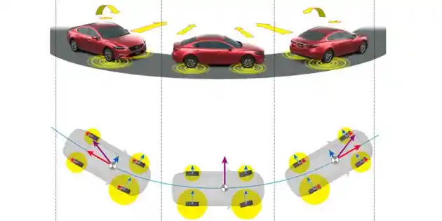 Foto - Mazda G-Vectoring Control, Makin Fun Tanpa Anda Sadari