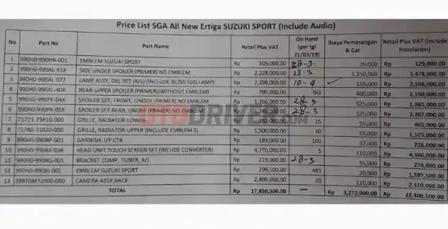 Foto - Mau Upgrade All New Ertiga Jadi Suzuki Sport? Siapkan RP 22 Jutaan