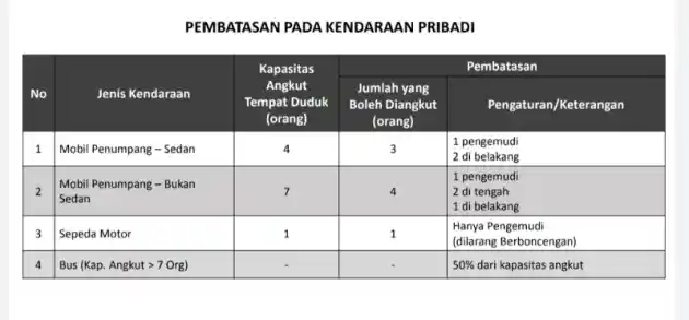 Foto - PSBB: Jumlah Orang di Dalam Mobil Diatur!