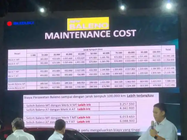 Foto - Lebih Murah Merawat Baleno Hatchback Dibanding Yaris atau Jazz?