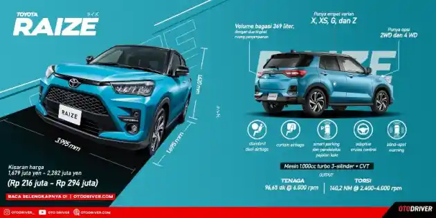 Foto - Toyota Serius Mau Hadirkan Raize di Indonesia atau Tidak?