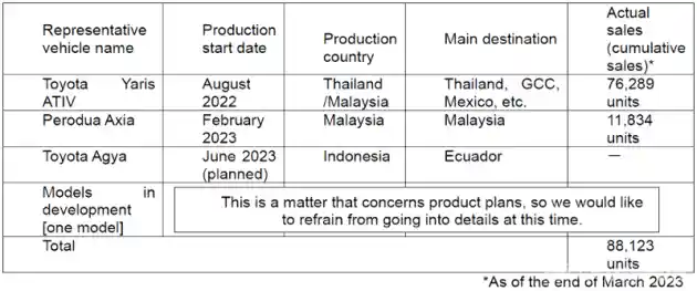 Foto - Daihatsu Berulah, Produksi Toyota Yaris Cross Dihentikan?