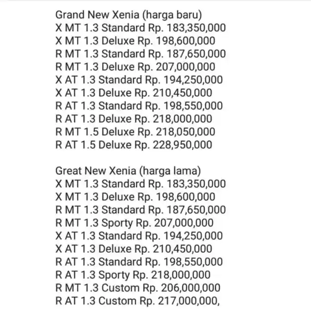 Foto - Daftar Harga Daihatsu Grand New Xenia Terungkap!