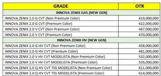 Foto - Mengenal Tujuh Grade Varian Toyota Innova Zenix Berserta Pilihan Warna