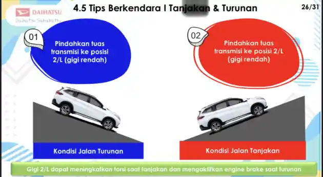 Foto - Apa Kegunaan Mode 3,2,L Pada Transmisi Otomatik?